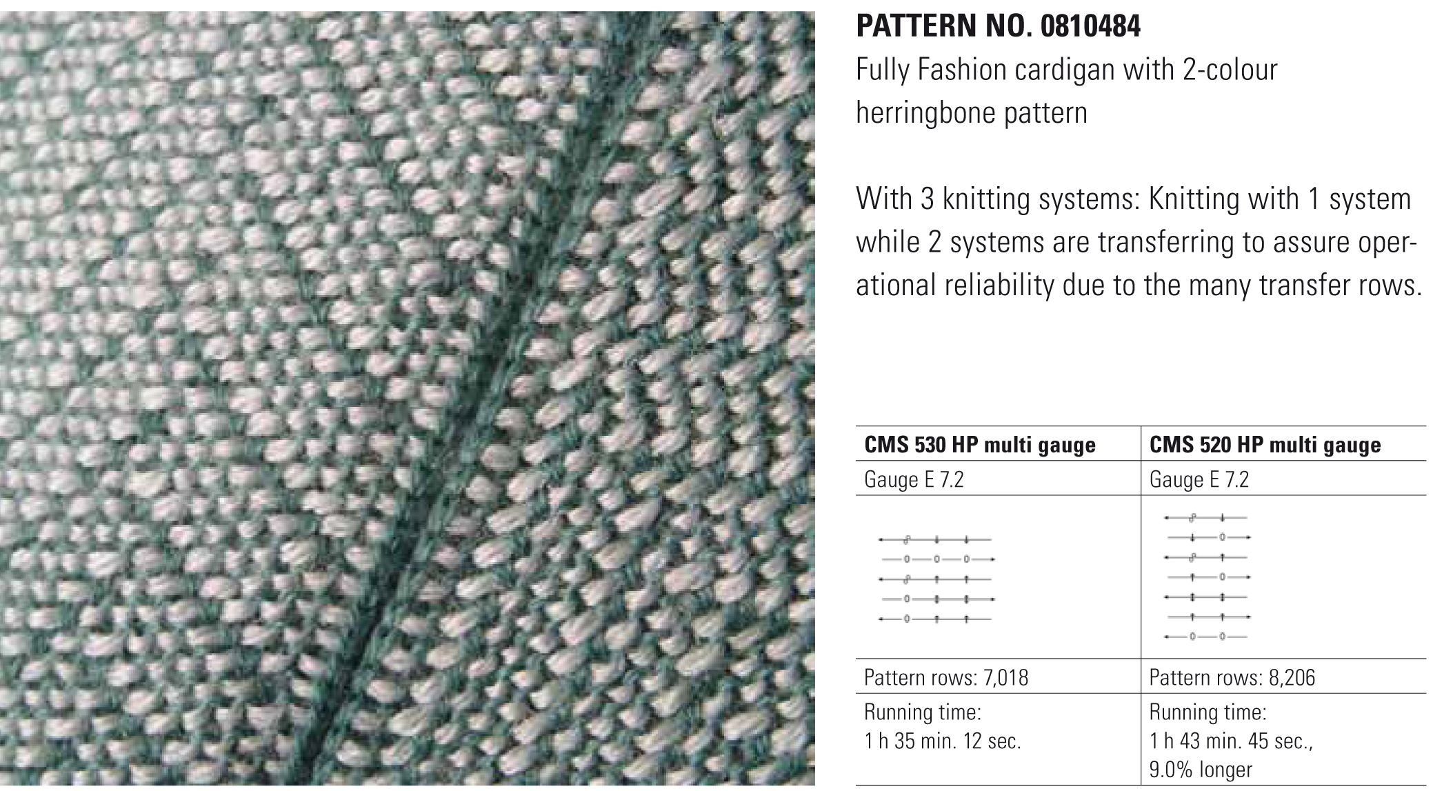 Knitting times comparison