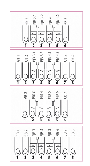 Guide bar arrangement from top to bottom on the RDPJ 4/2 (2/2), RDPJ 6/2 (4/2), DJ 4/2 und DJ 6/2