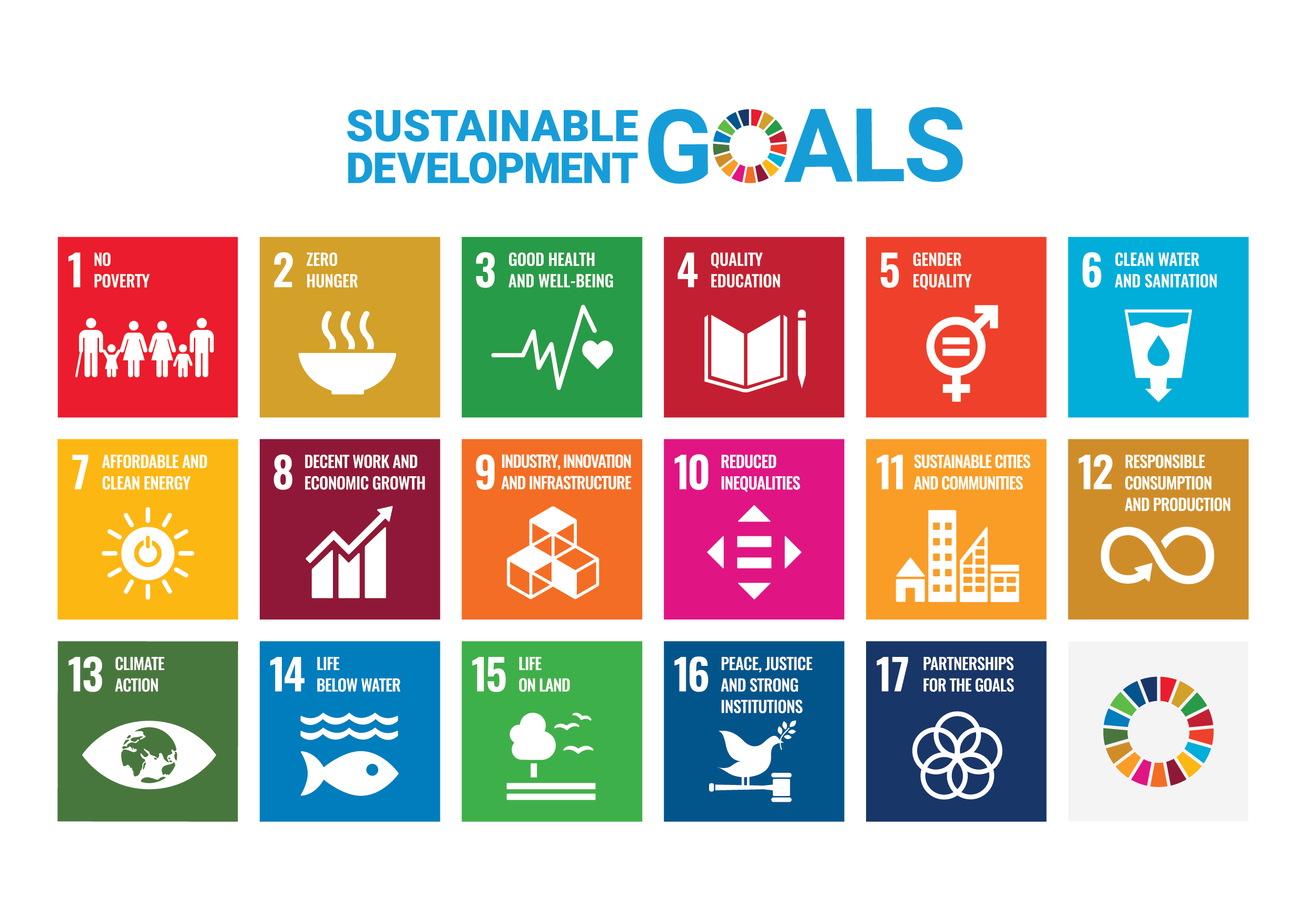 © Sustainable Development Goals/ United Nations.