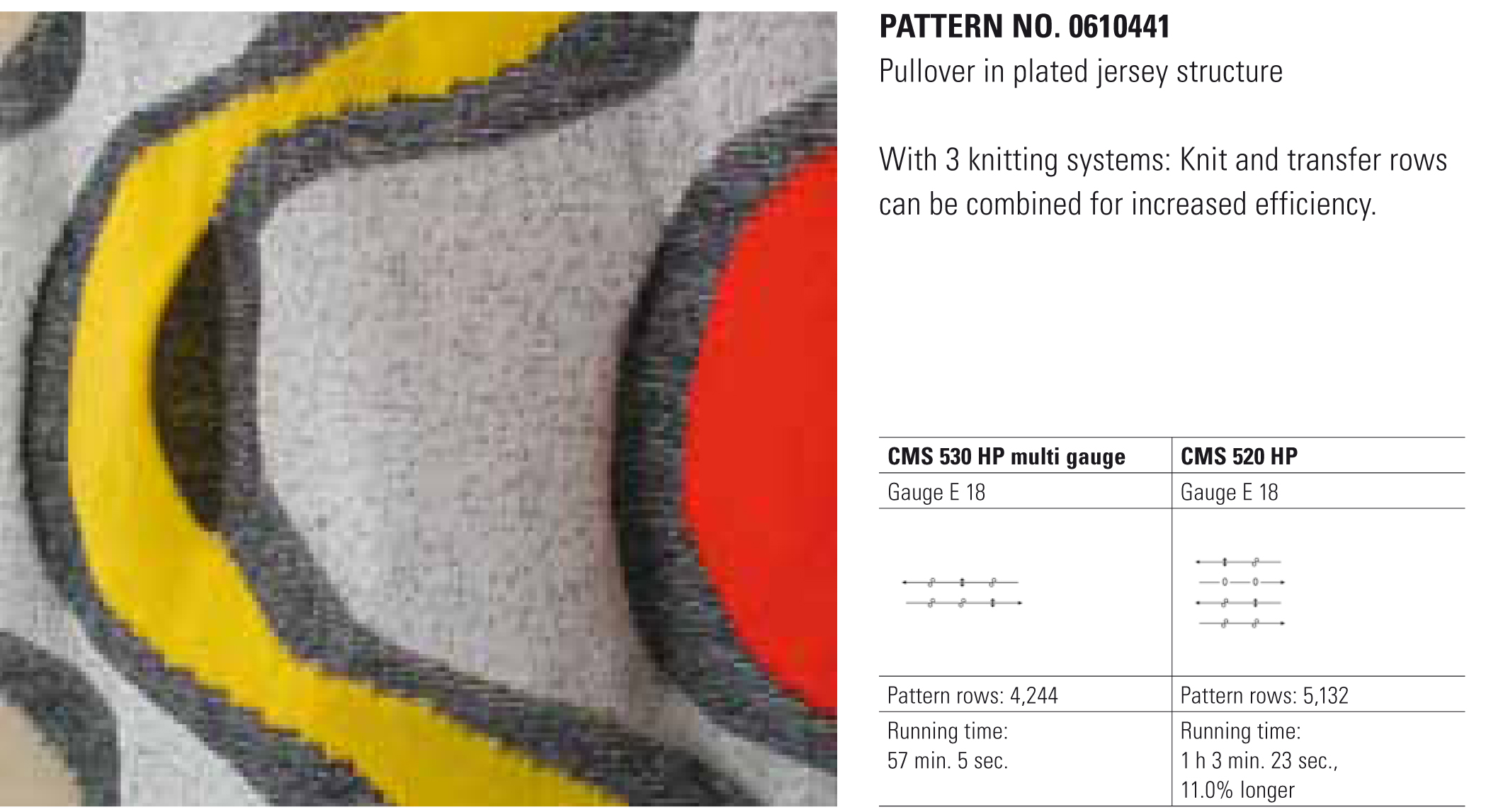 Knitting times comparison