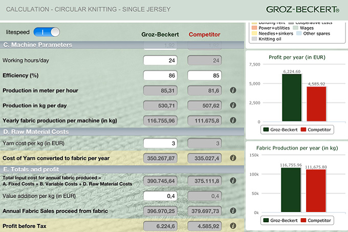 Resilient data ”“ field tests indicate the expected value added