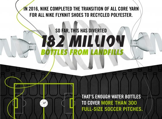 nike plastic bottle shoes