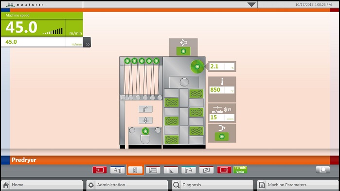 Operation is via touchscreen and wheel effect selection and the dashboard can be individually configured to meet the exact needs of an operator’s tasks. © Monforts 