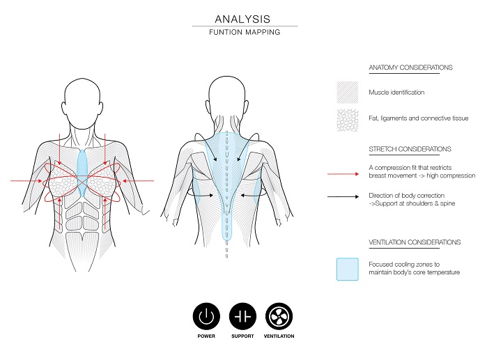 Analysis: function mapping. © Studio Eva X Carola