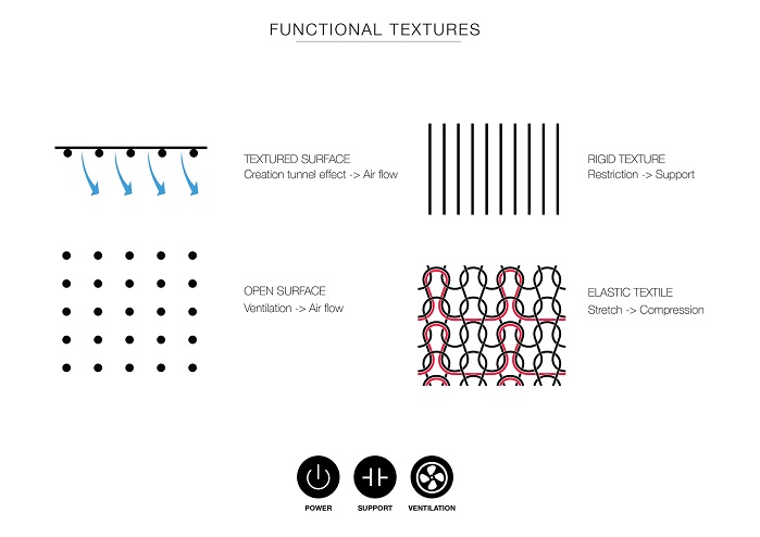 Functional textures. © Studio Eva X Carola