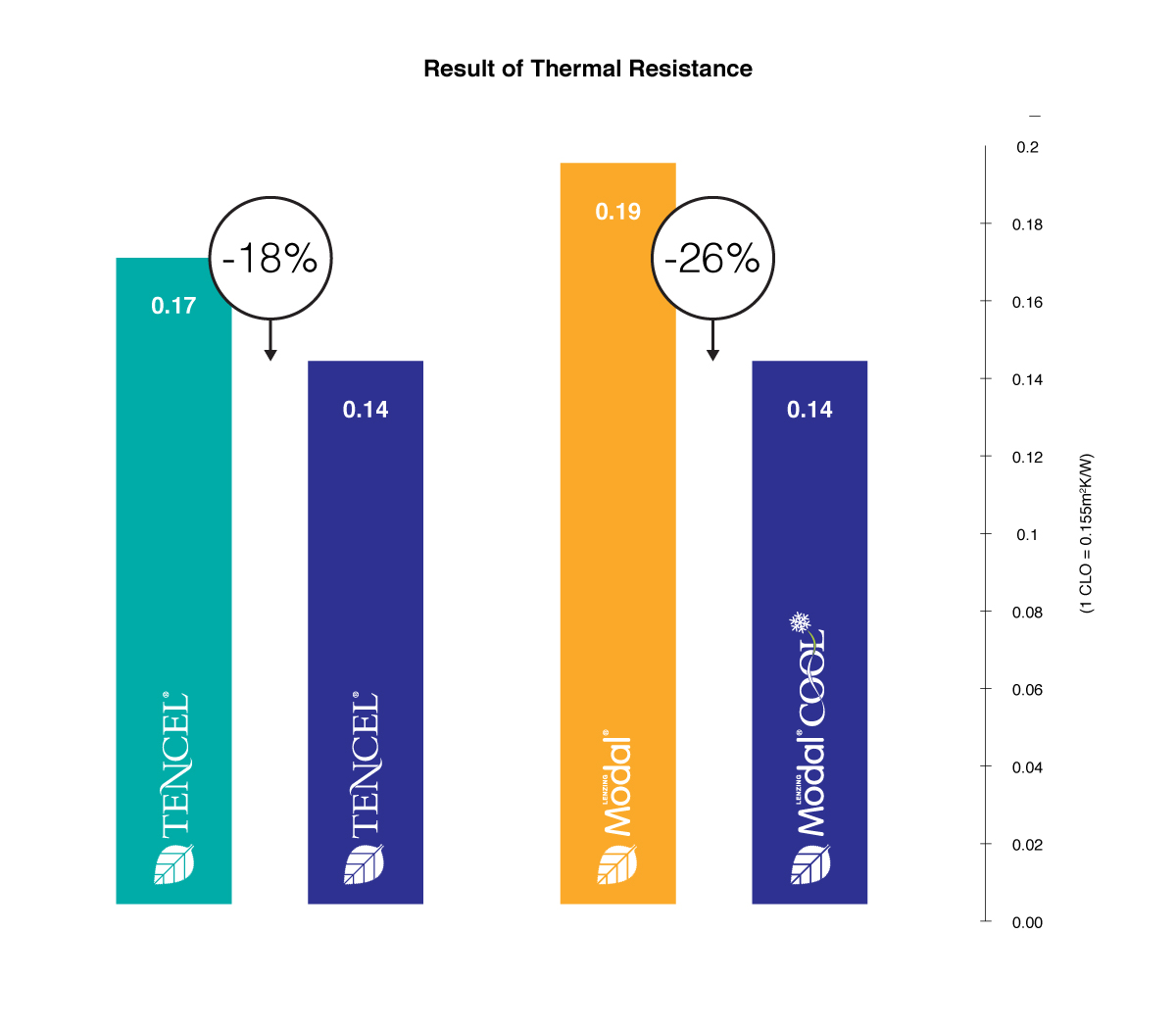 Thermal resistance. © Buhler 