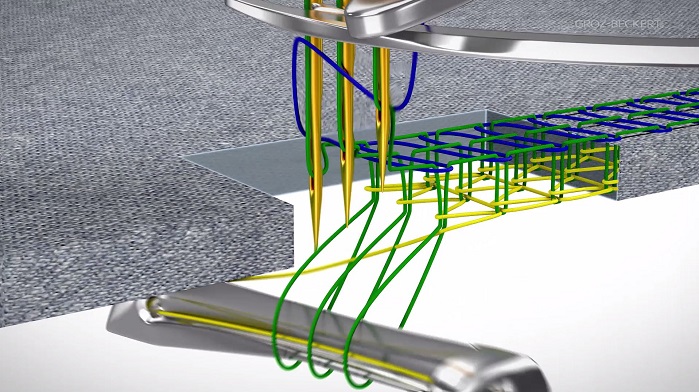 The sewing product area will be showing how the different stitch formation types work in detail at ITMA Asia. © Groz-Beckert 