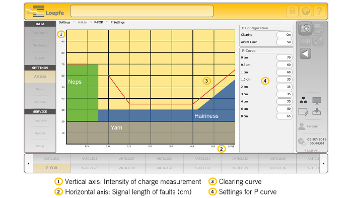 SLP and Loepfe conducted extensive tests with the new P-Matrix tool. © Loepfe