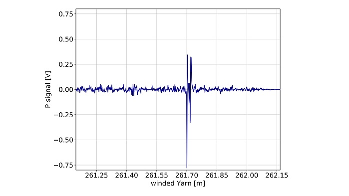 By entering the P settings, the P-Matrix shows a clearing curve considering the most common factors to reach optimal and efficient clearing results. © Loepfe