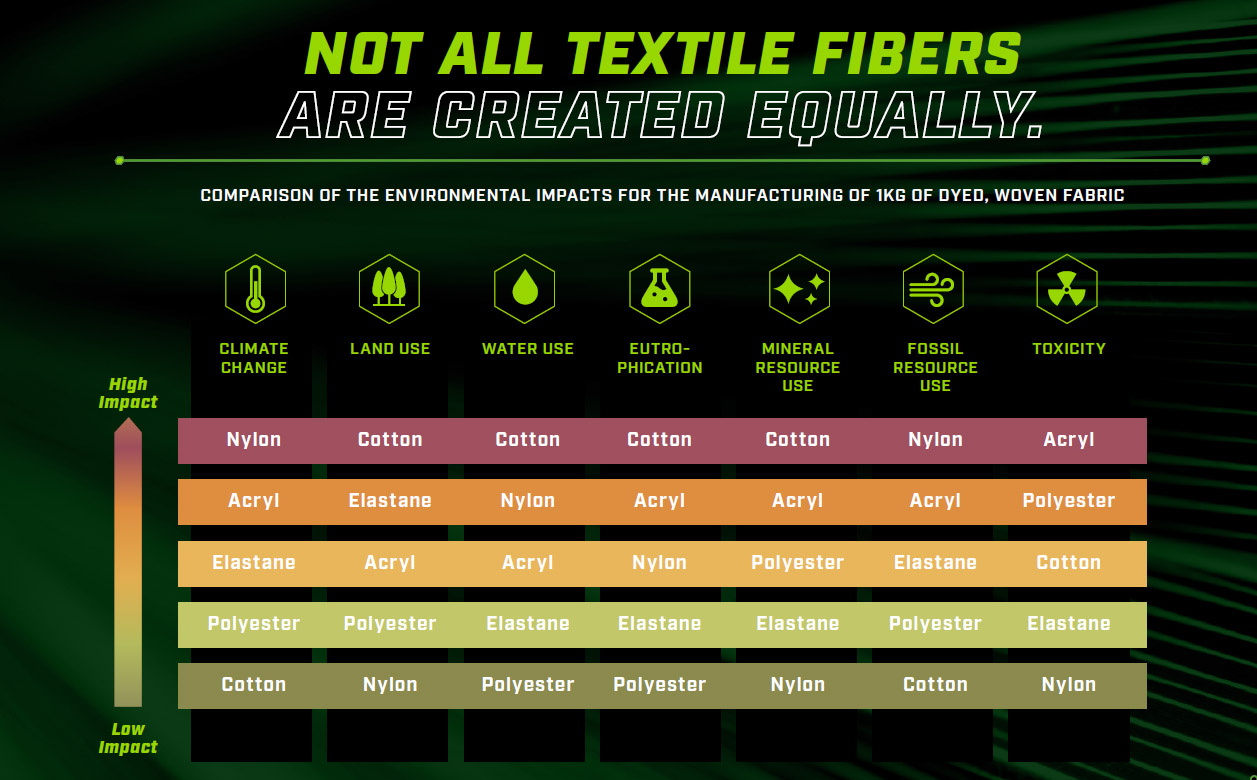 The science of sustainable fabric webinar. © Polartec