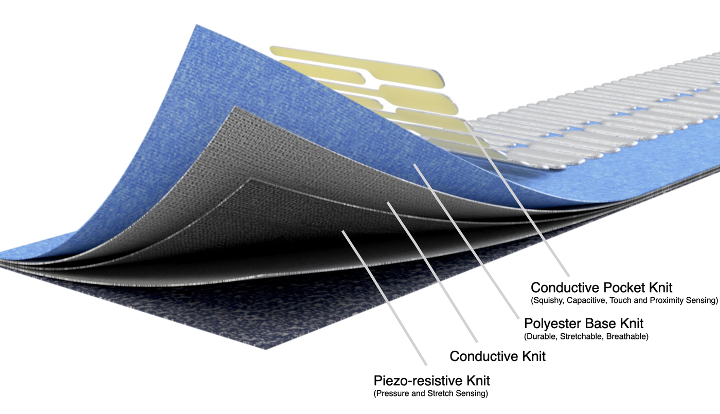 Exploded view of KnittedKeyboard II layers. © Irmandy Wicaksono