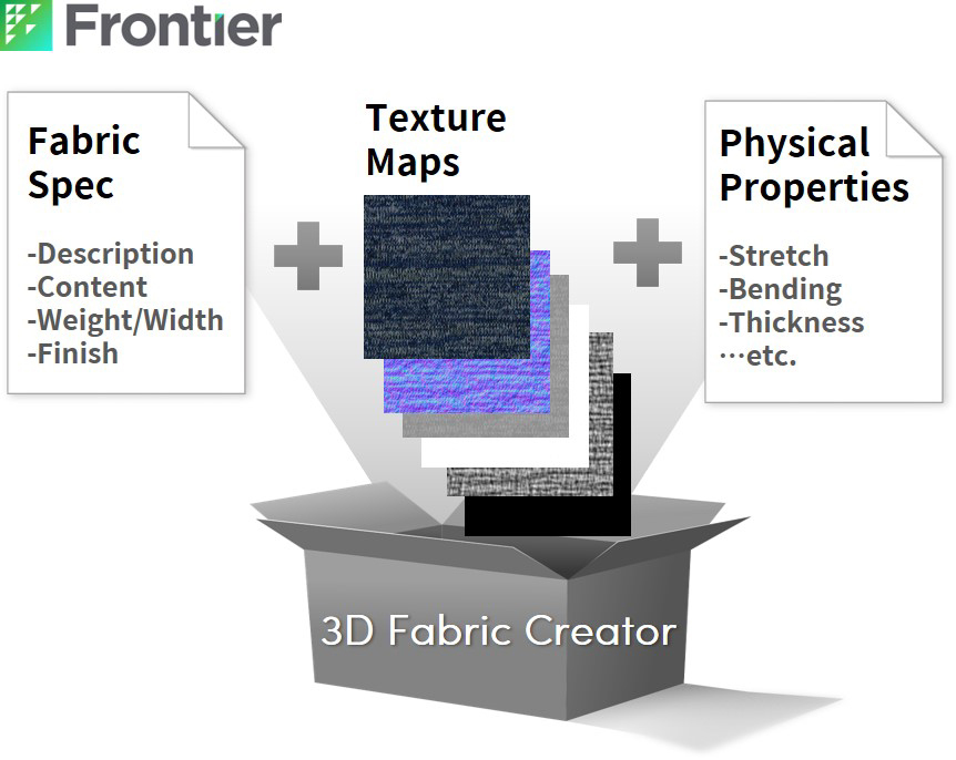 The software re-constructs textural metadata such as roughness, displacement and physical values. © Frontier