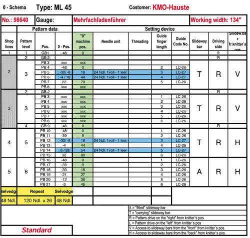 0-scheme for setting up the ML 45 to work KARL MAYER pattern no. 124/09