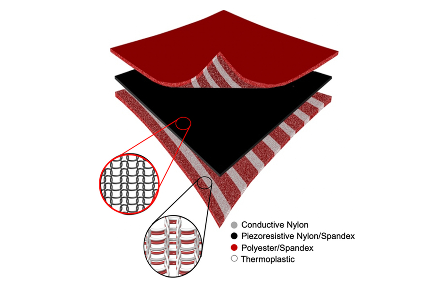 To produce a smart textile, the researchers use a digital knitting machine that weaves together layers of fabric with rows of standard and functional yarn. The multilayer knit textile is composed of two layers of conductive yarn knit sandwiched around a piezoresistive knit, which changes its resistance when squeezed. © Irmandy Wicaksono | MIT