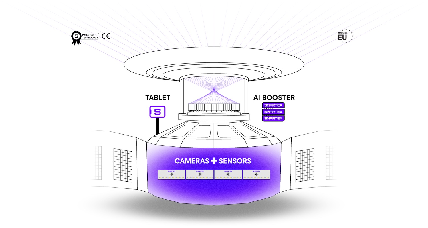 Smartex Core hardware. © Smartex