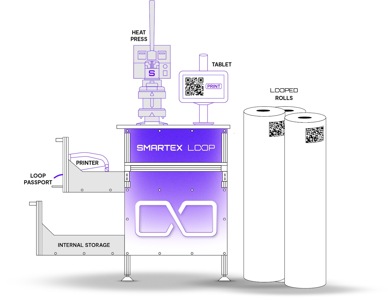 Smartex Loop station hardware. © Smartex