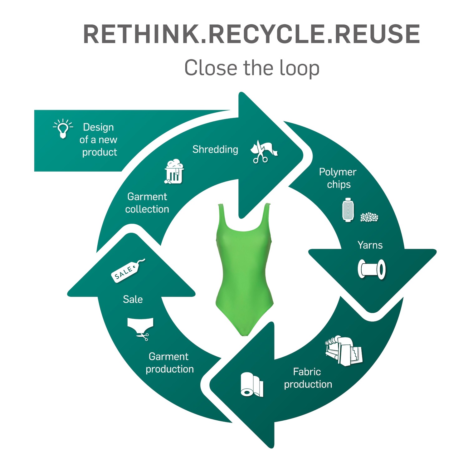 Circularity principle. © Karl Mayer Group