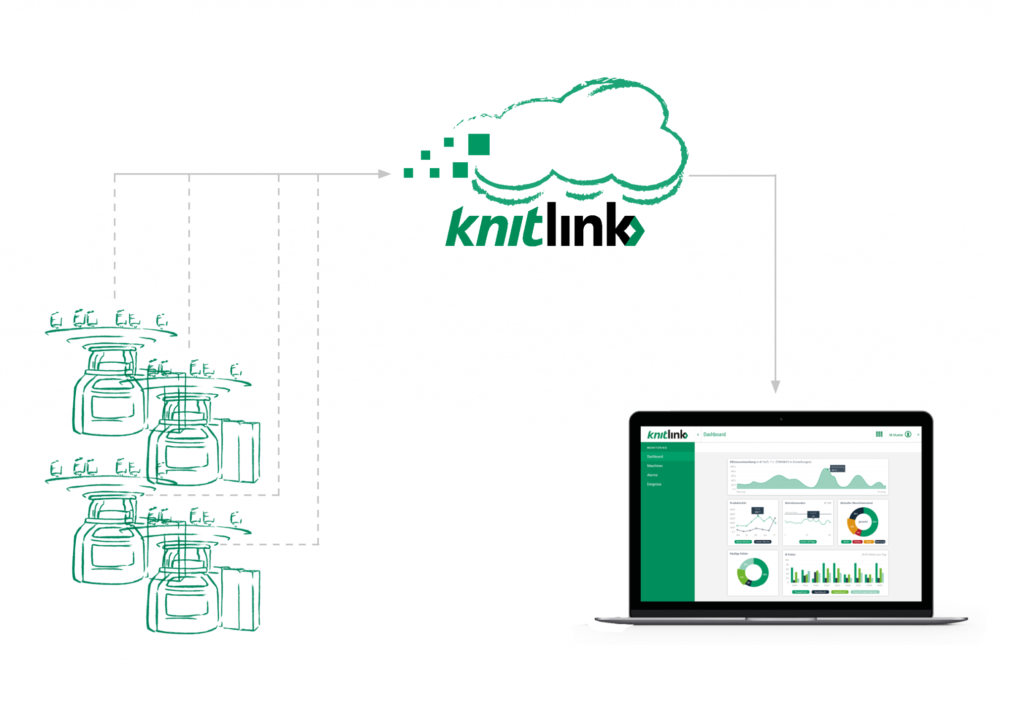 Control 5.0 makes Mayer & Cie.’s circular knitting machines IoT- and knitlink-ready. © Mayer & Cie.